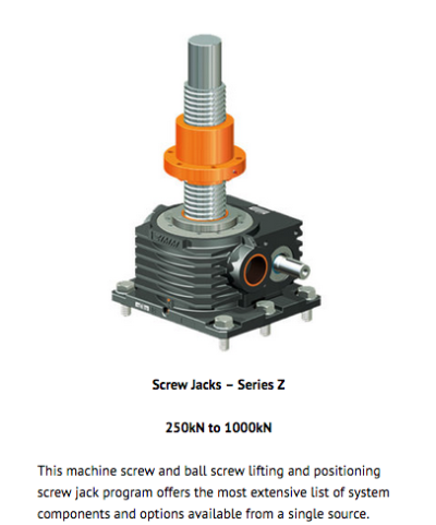 Z Series Screwjack